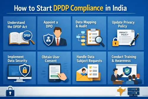 How to Start DPDP Compliance in India: 11-Step Practical Roadmap