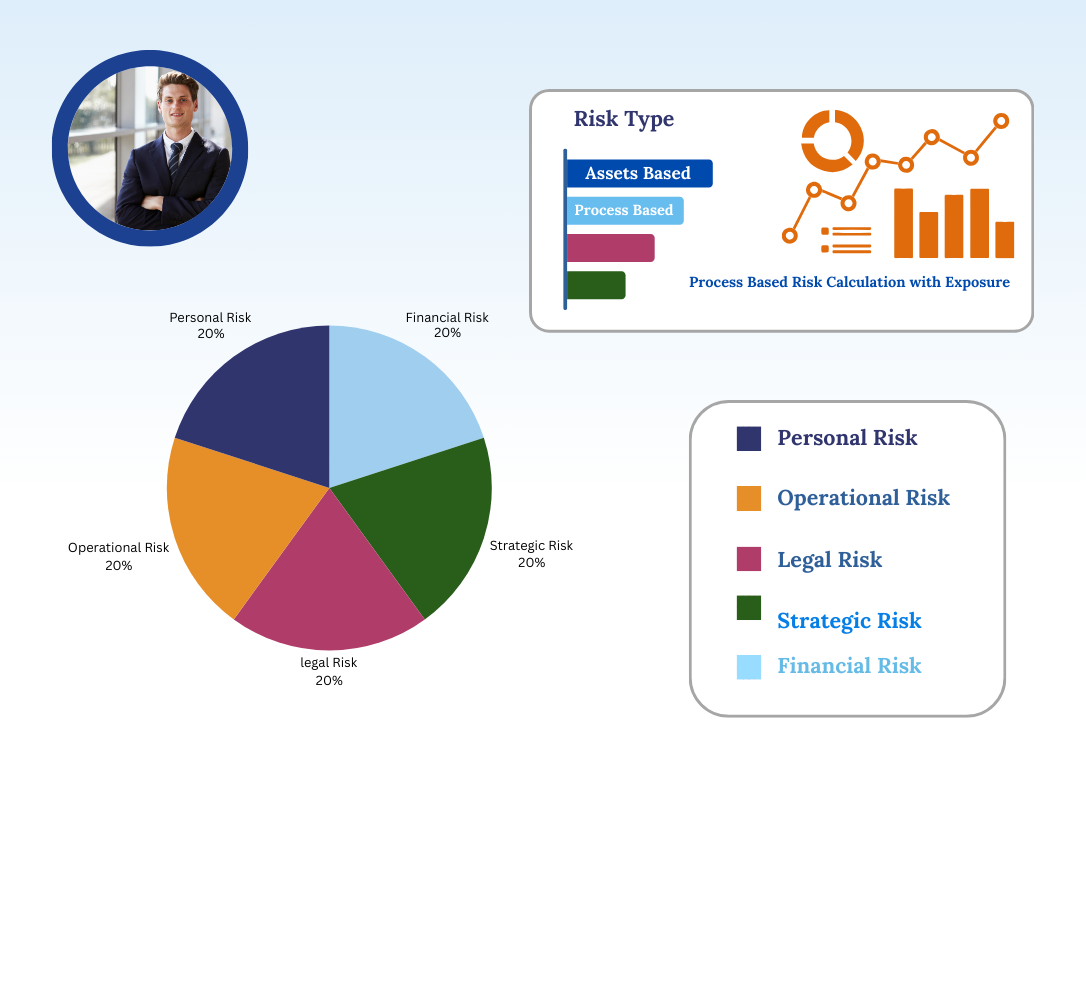 Data Inventory workflow preview