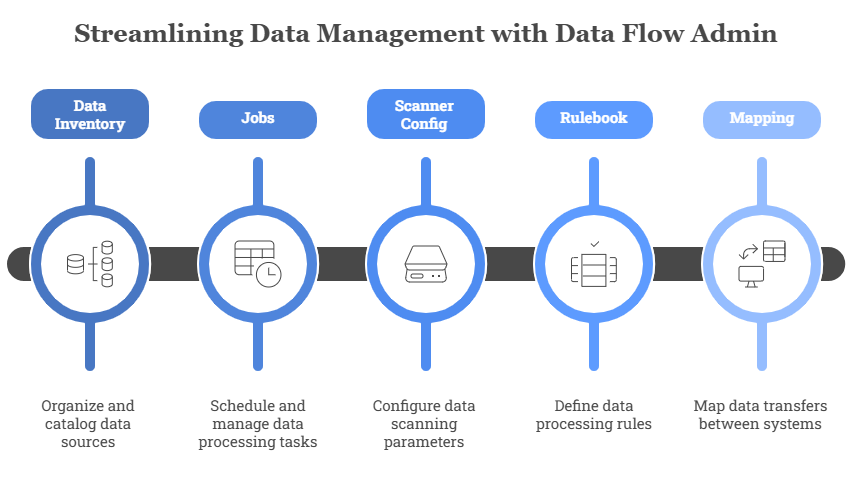 Data Flow preview