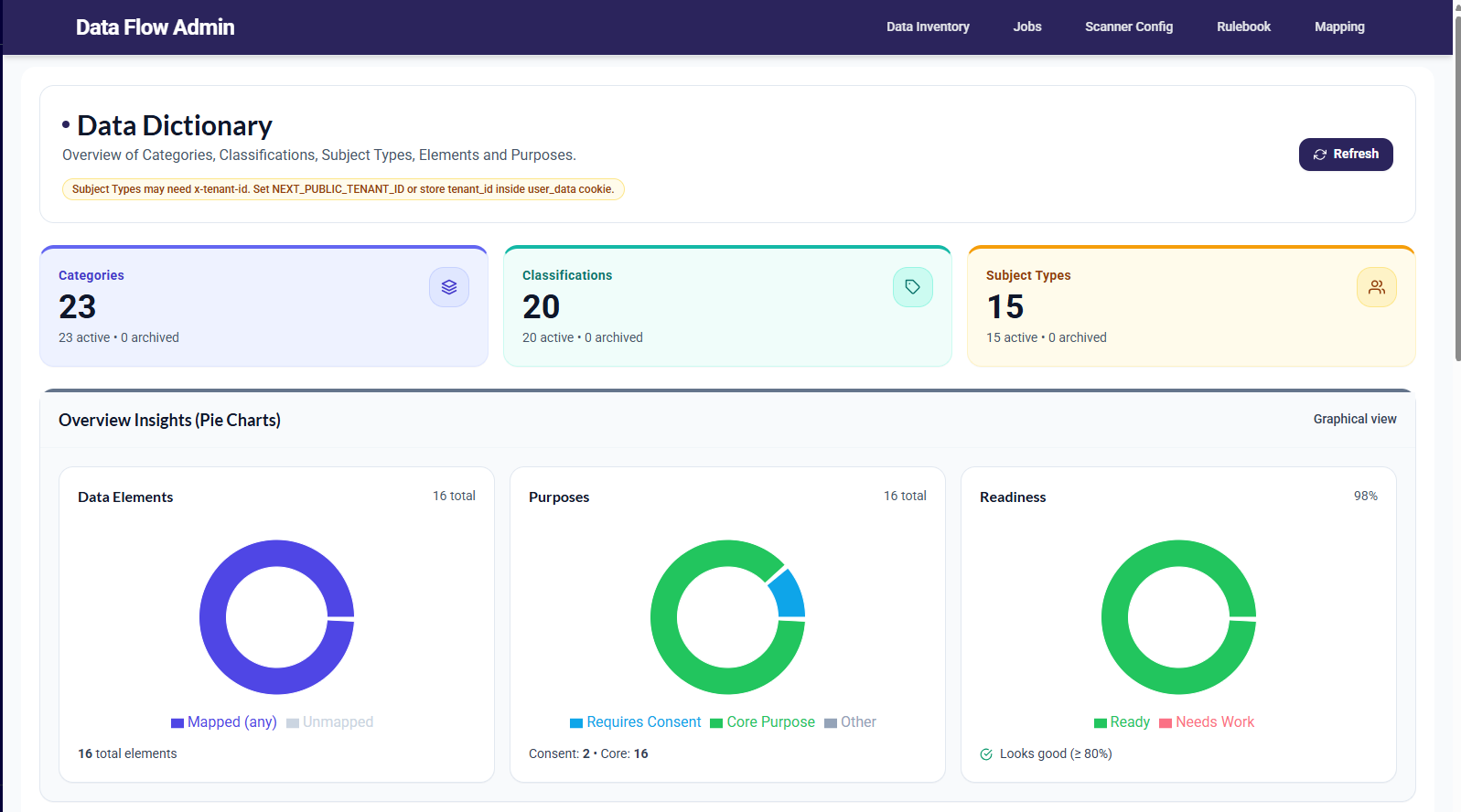 Consent dashboard preview