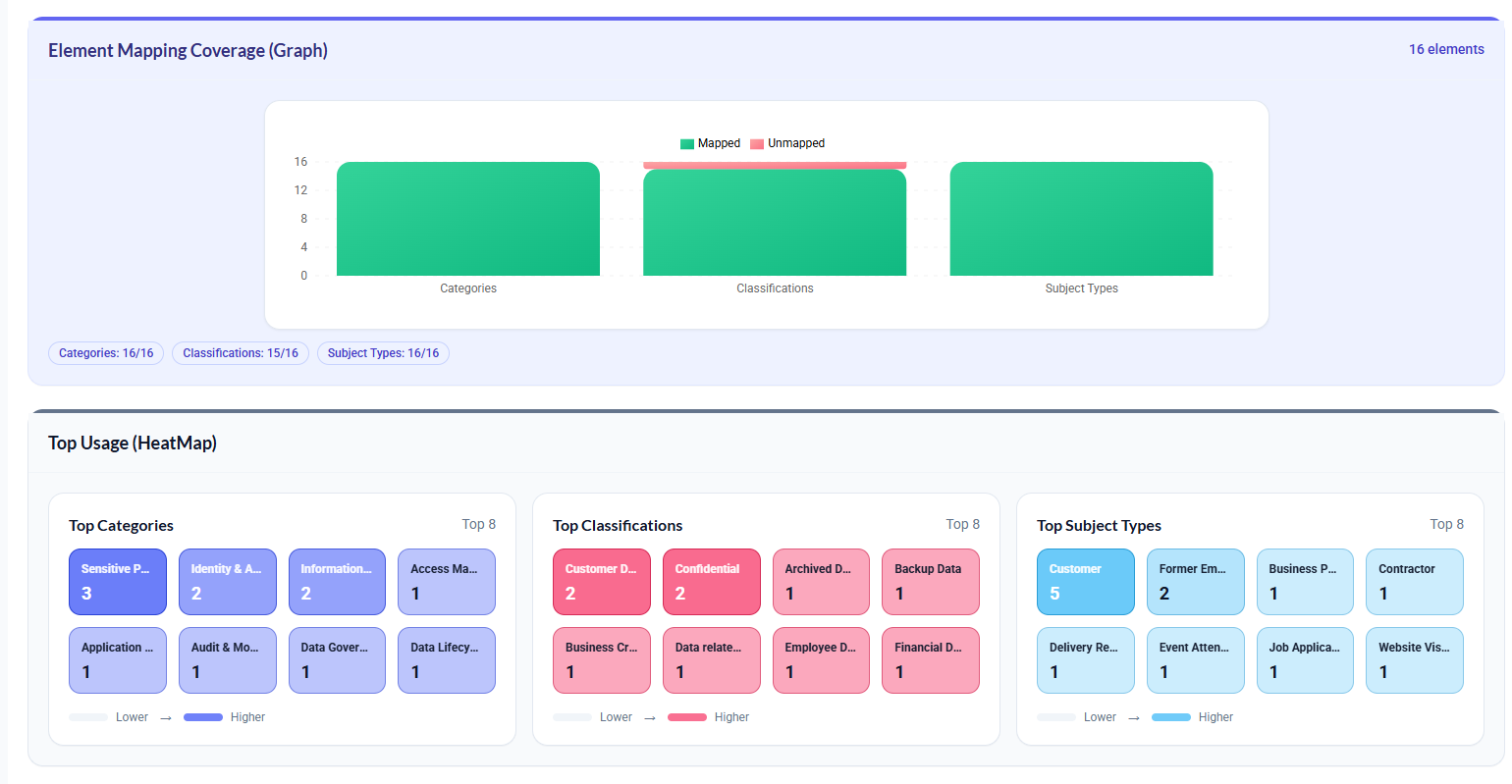 Data mapping dashboard preview